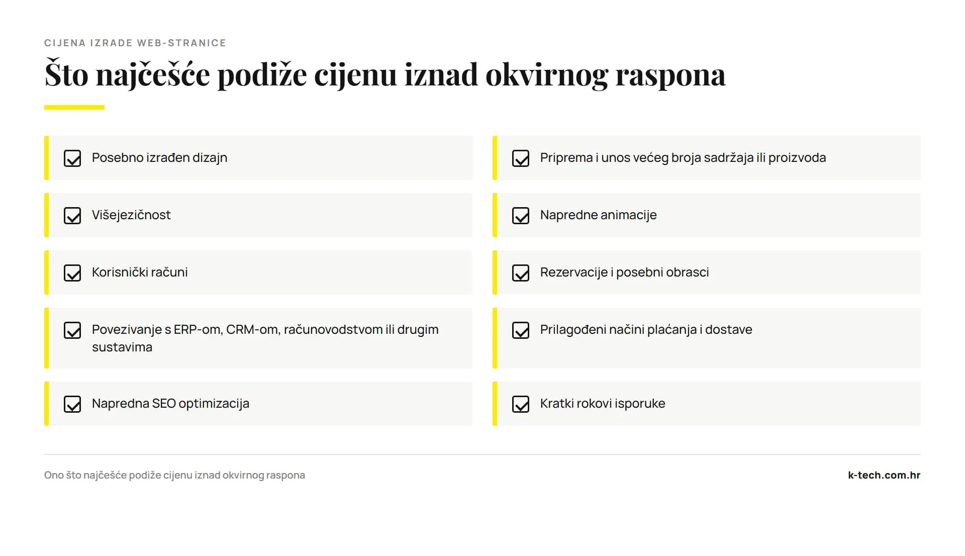 Grafički prikaz deset faktora koji podižu cijenu izrade web-stranice