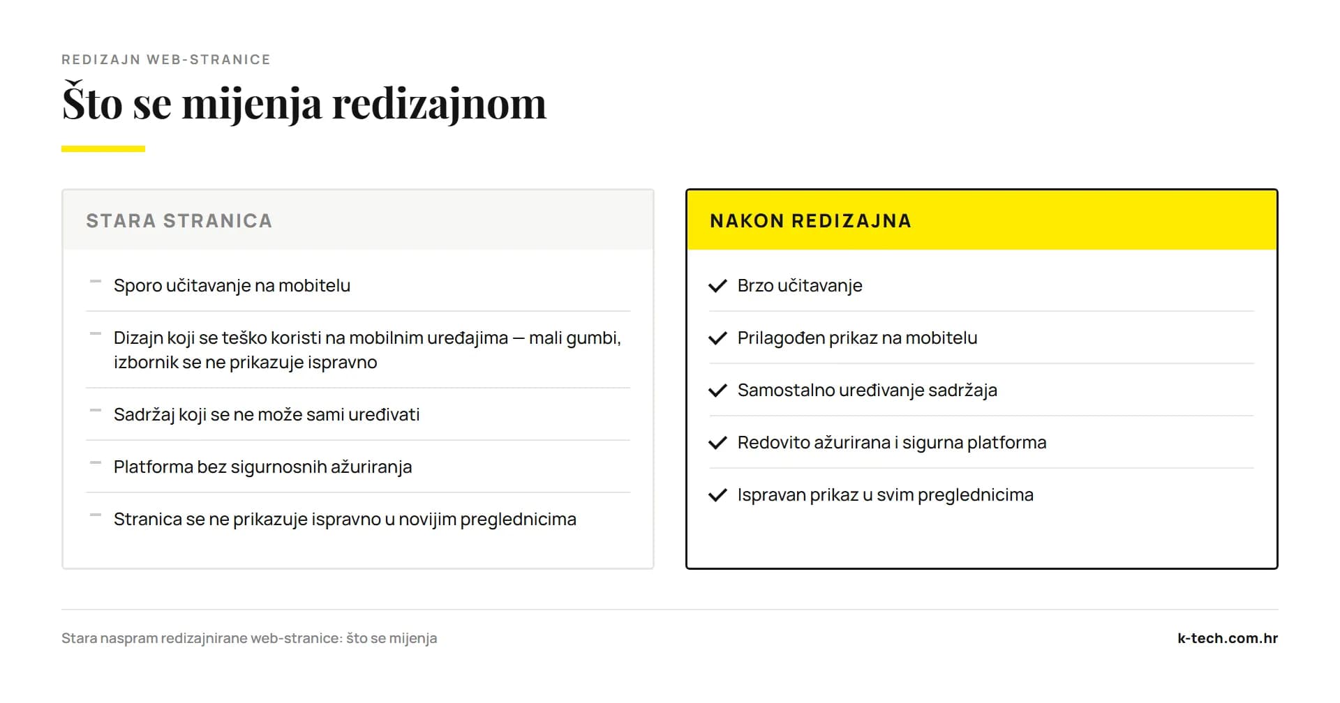 Usporedba prije i poslije redizajna web-stranice