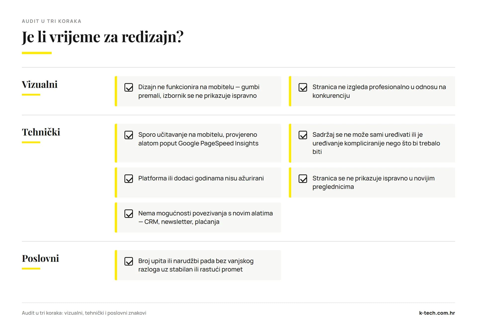 Grafički audit popis znakova da je vrijeme za redizajn web-stranice, podijeljen na vizualne, tehničke i poslovne pokazatelje